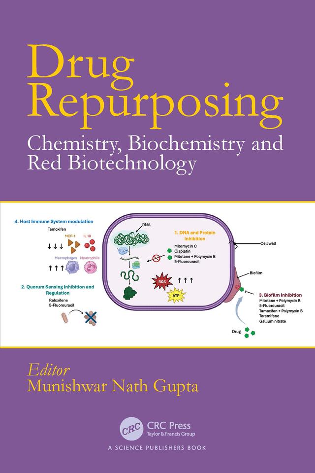 Drug Repurposing by M N Gupta