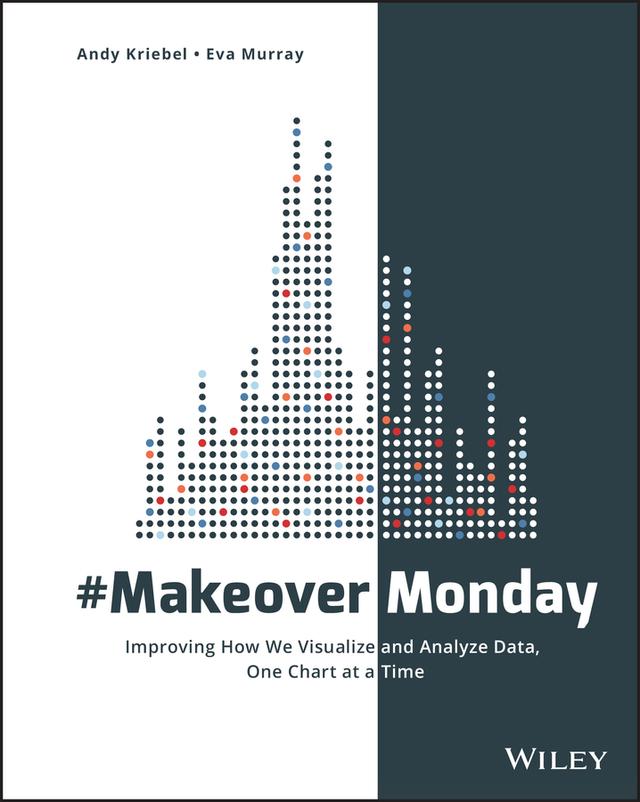 #MakeoverMonday by Andy Kriebel, Eva Murray